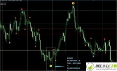 3 Level ZZ SEMAfor外汇交易系统下载
                