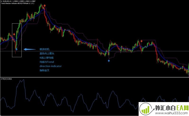 Forex Trend Direction外汇交易系统下载