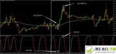 ITM Financial sig alert外汇交易系统下载
                