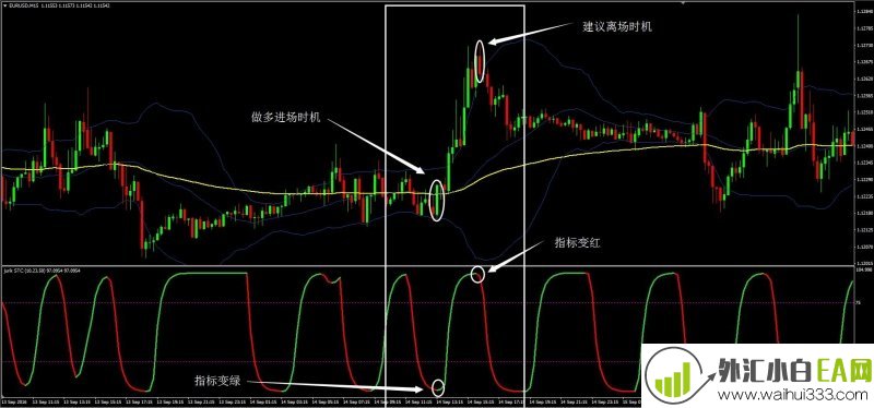 ITM Financial sig alert外汇交易系统下载