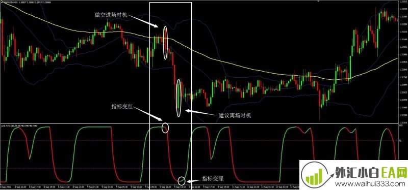 ITM Financial sig alert外汇交易系统下载