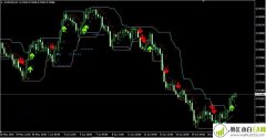 Hi-Lo期货外汇MT4趋势指标系统V3.0
                