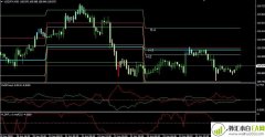 新阻力与支撑MT4指标交易系统V2.0下载
                
