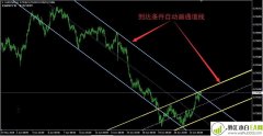 自动通道线分析指标MT4通道线模板下载
                