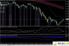 MT4外汇中线趋势分析系统下载
                