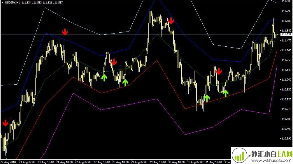 forex goldMT4指标分析系统下载