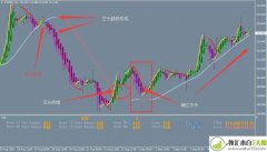 MT4变色均线指标交易系统模板下载
                