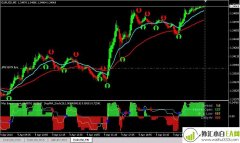 短线套利王外汇分析系统下载
                