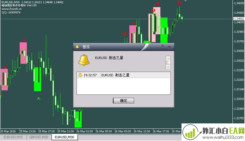 蜡烛图K线反转形态指标下载