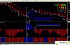 赚钱汇黄金外汇交易系统MT4指标模板下载
                