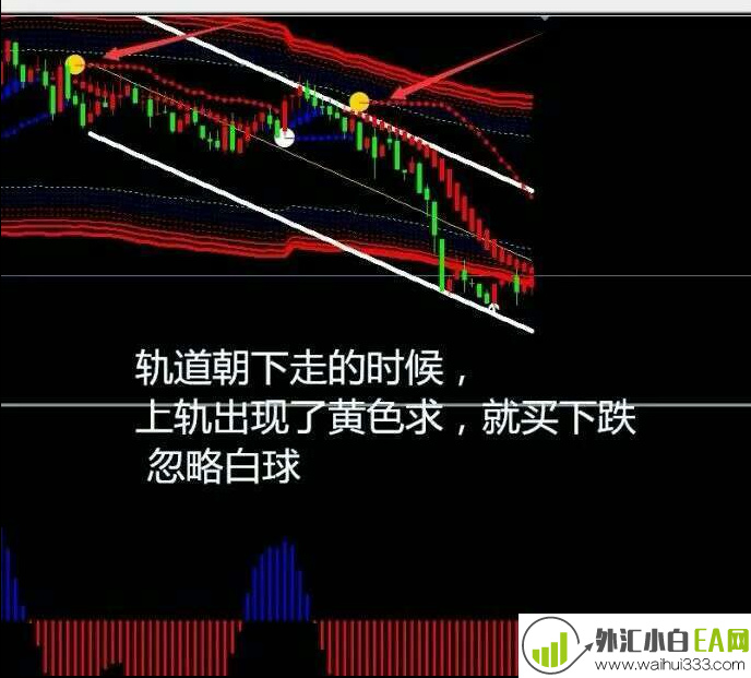 神龙超级通道王盯盘报警MT4,拒绝未来函数。