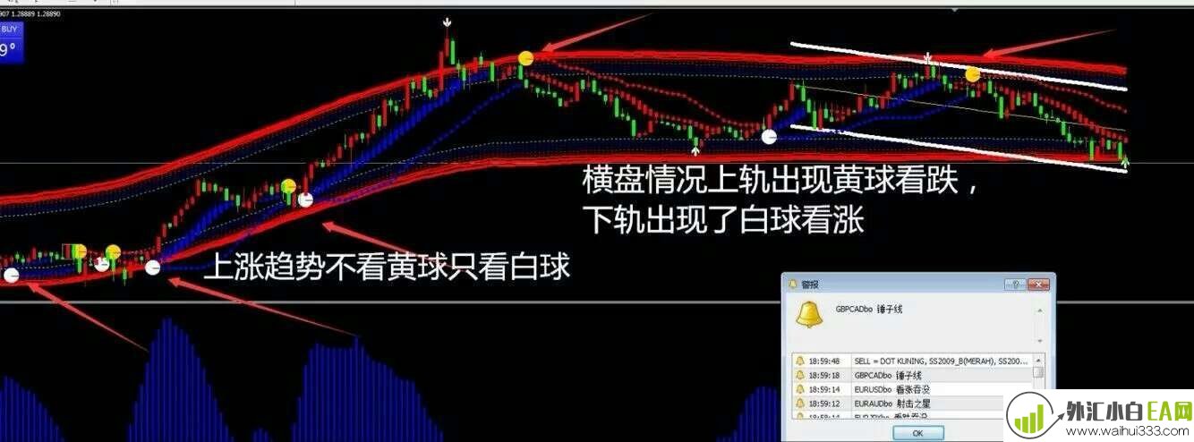 神龙超级通道王盯盘报警MT4,拒绝未来函数。