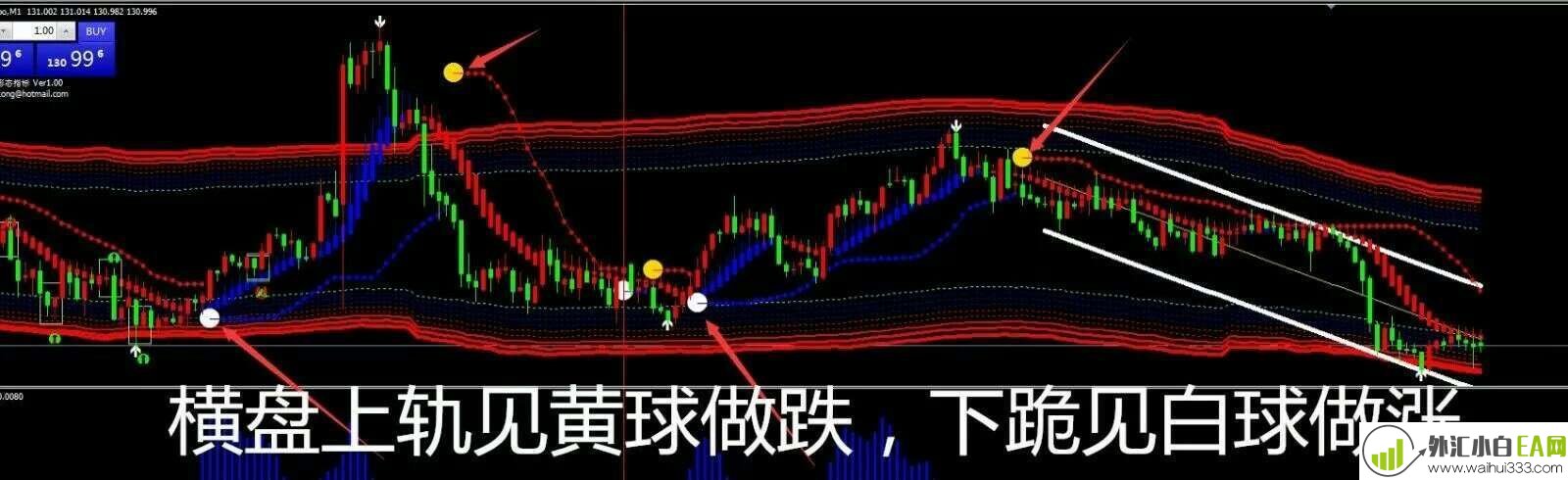 神龙超级通道王盯盘报警MT4,拒绝未来函数。