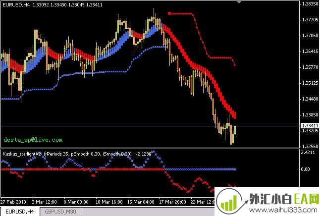  Golden 金汇期货外汇交易分析系统