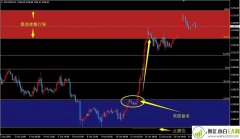 推荐:MT4黄金分割趋势波段交易系统
                