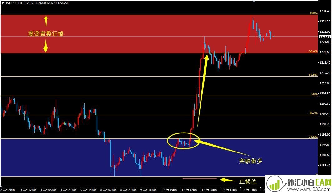 MT4黄金分割趋势波段交易系统下载