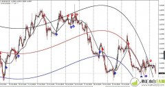 Oboz波段短线交易系统外汇MT4模板下载
                