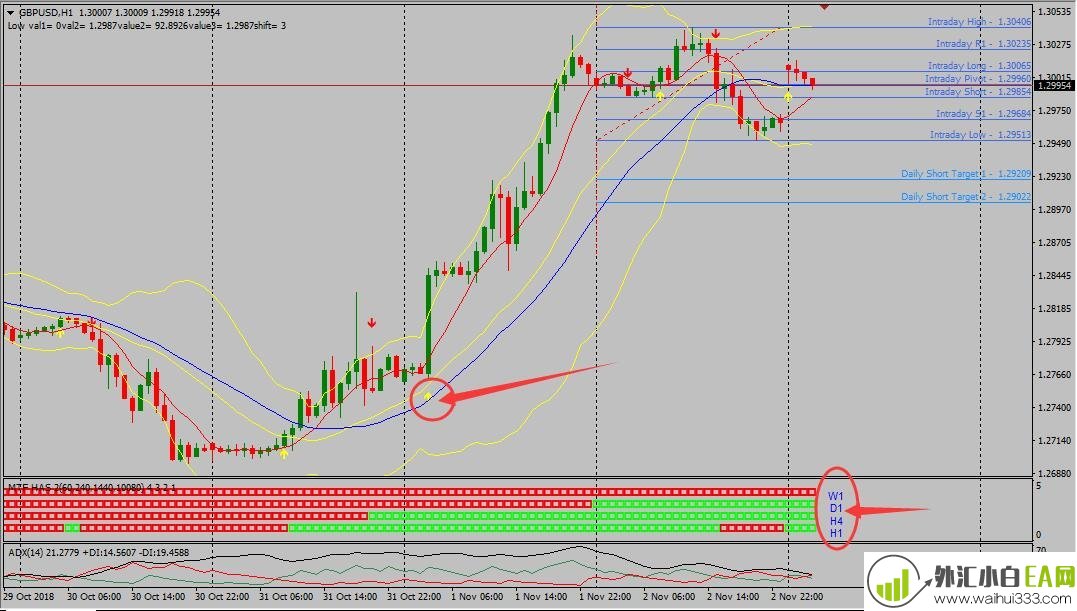 Dec Forex国外一款优秀的MT4分析系统下载