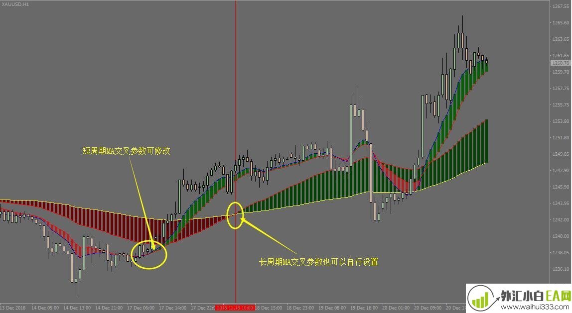 FXMA均线交叉变色彩带模板下载。
