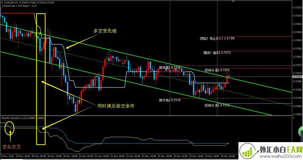 趋势大赢家掘金者交易系统下载