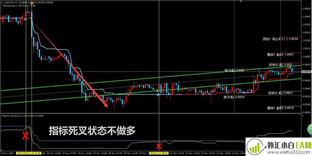趋势大赢家掘金者交易系统下载