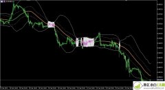 MT5趋势布林带指标下载                