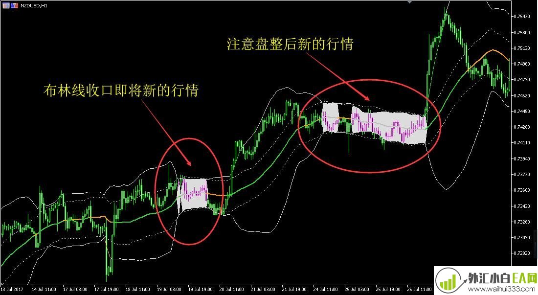 MT5趋势布林带指标下载