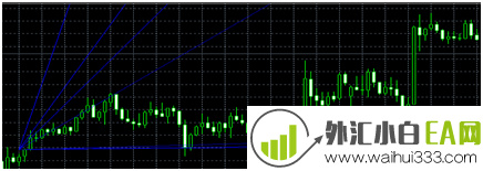 MT4平台插入加载江恩扇形线和江恩线的方法