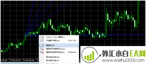 MT4平台插入加载江恩扇形线和江恩线的方法