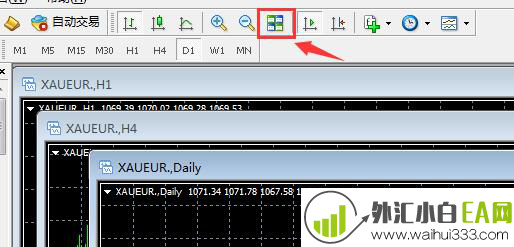 MT4平台在一个窗口同时显示同一品种的不同时间窗口(图文)。