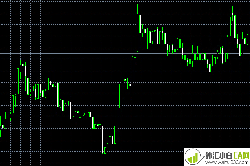 MT4平台上自己画的线怎么才能删除。MT4盘面上的水平画线该如何删除?