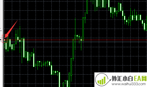 MT4平台上自己画的线怎么才能删除。MT4盘面上的水平画线该如何删除?
