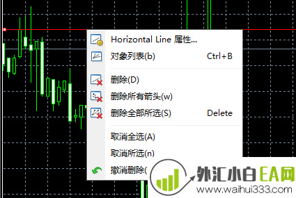 MT4平台上自己画的线怎么才能删除。MT4盘面上的水平画线该如何删除?