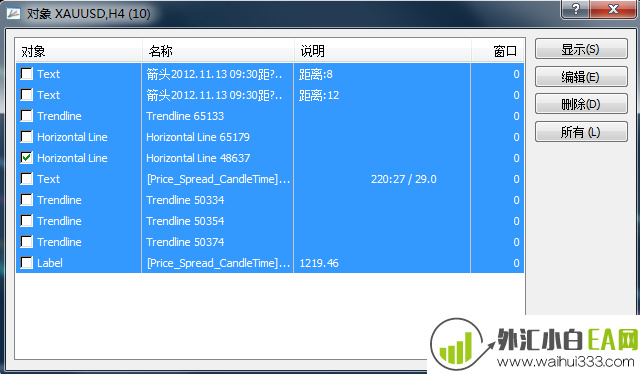 MT4平台上自己画的线怎么才能删除?