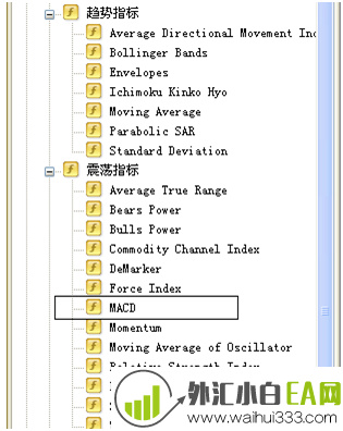 MT4平台里如何添加双线MACD指标?(图文)。在mt4平台中怎么添加双线macd指标?