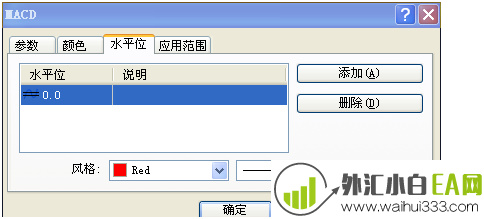 MT4平台里如何添加双线MACD指标?(图文)。在mt4平台中怎么添加双线macd指标?