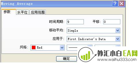 MT4平台里如何添加双线MACD指标?(图文)。在mt4平台中怎么添加双线macd指标?