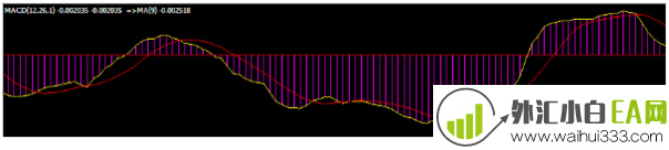 MT4平台里如何添加双线MACD指标?(图文)。在mt4平台中怎么添加双线macd指标?