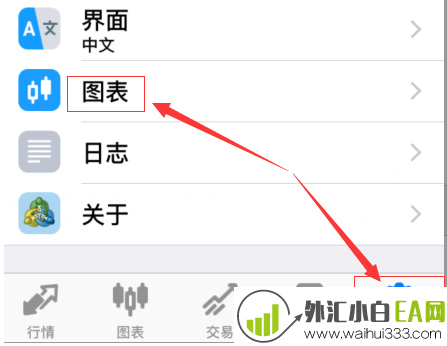 手机MT4更改柱形图、阴阳烛、图表线(图文)。手机版MT4怎么更改图表形状