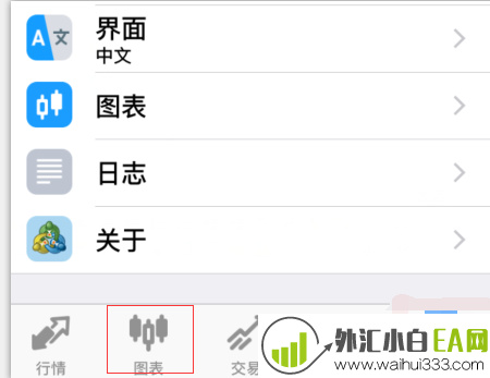 手机MT4更改柱形图、阴阳烛、图表线(图文)。手机版MT4怎么更改图表形状