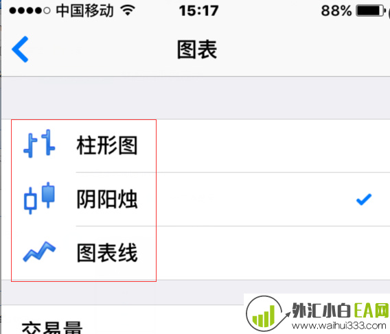 手机MT4更改柱形图、阴阳烛、图表线(图文)。手机版MT4怎么更改图表形状