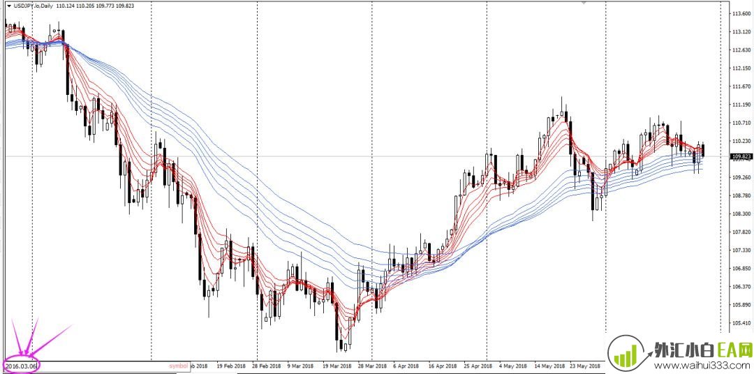 MT4平台交易操作时常见的问题及解决方法。MT4平台常用的快捷键操作指南。