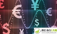 常用外汇指标组合有哪些?外汇指标最佳搭配是什