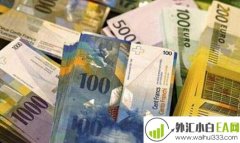 什么是外汇期权?外汇期权的分类有哪些呢?