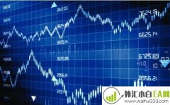 各个周期的外汇均线应该怎么运用