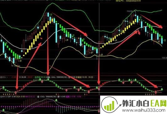   外汇KDJ指标怎么用,外汇KDJ参数怎样设置,
