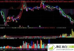 顾比倒数线的神奇,顾比倒数线需要注意什么?