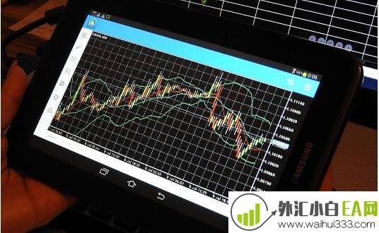 什么是ADX指标，ADX指标使用技巧详解。