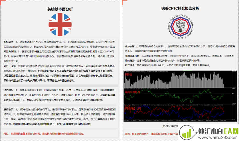 纯技术面不会成功 基本面才是王道?