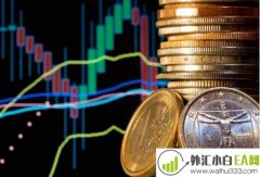 外汇挂单和外汇市价单要怎么选择